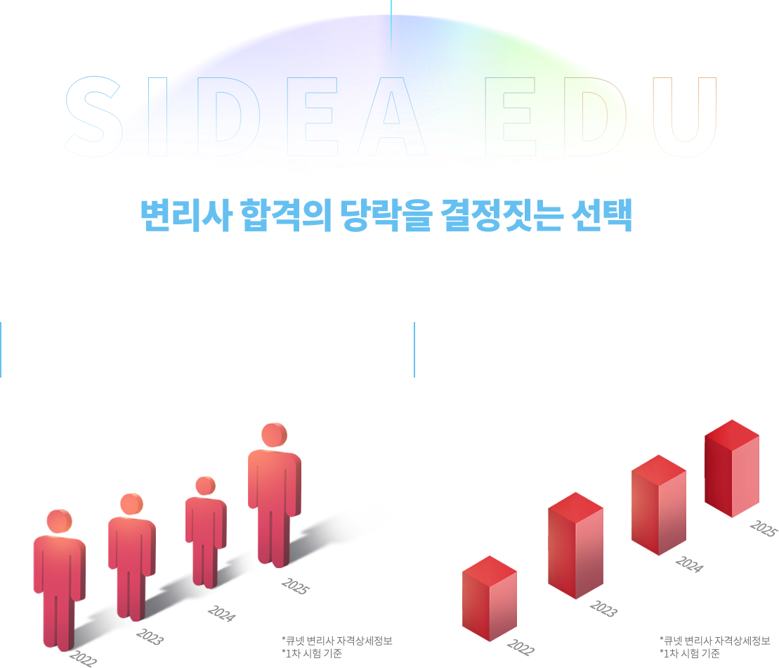 변리사 합격의 당락을 결정짓는 선택