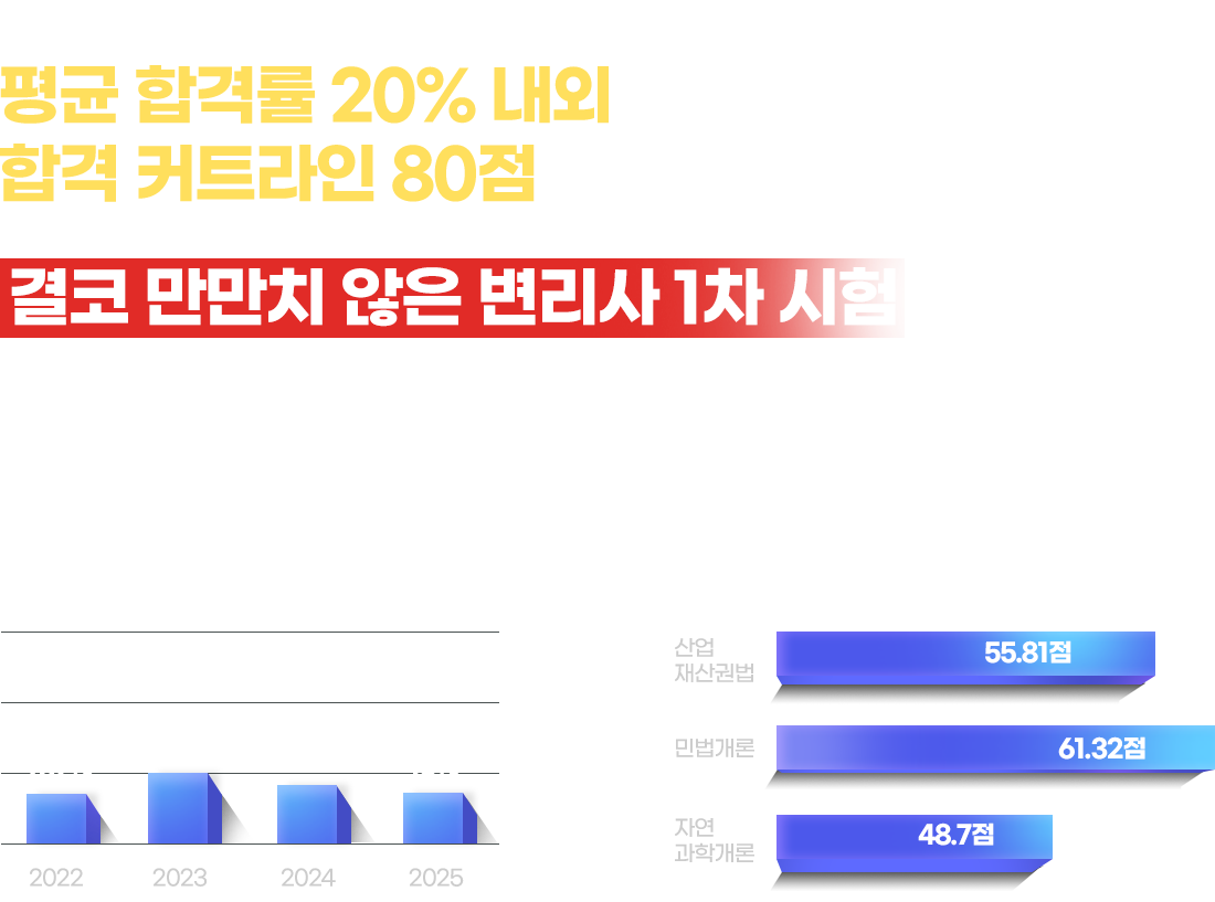 합격률 커트라인