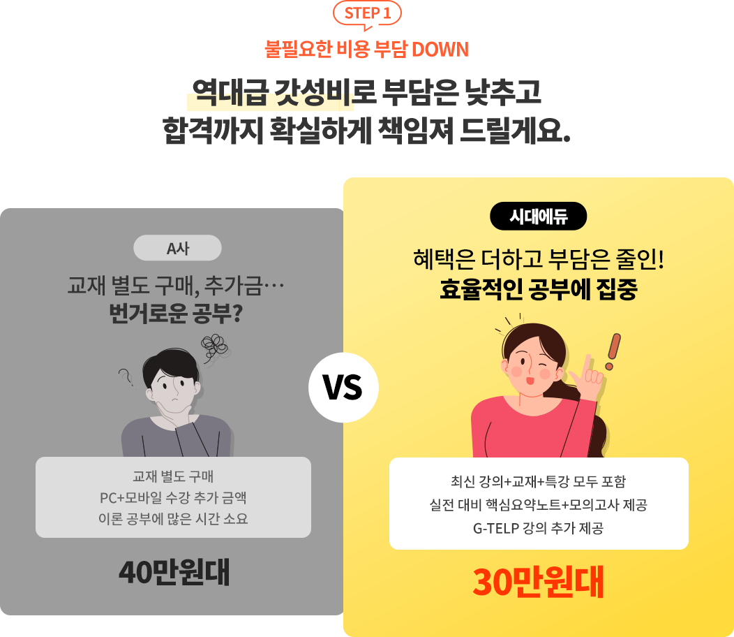 불필요한 비용 부담 DOWN
