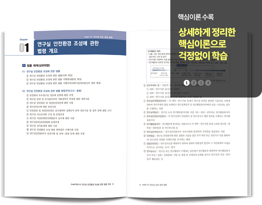 1차 합격반