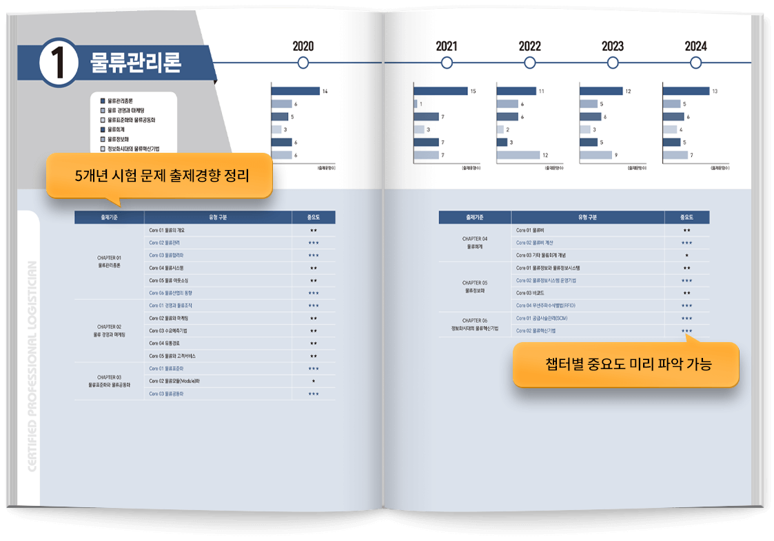 물류관리사 문제집