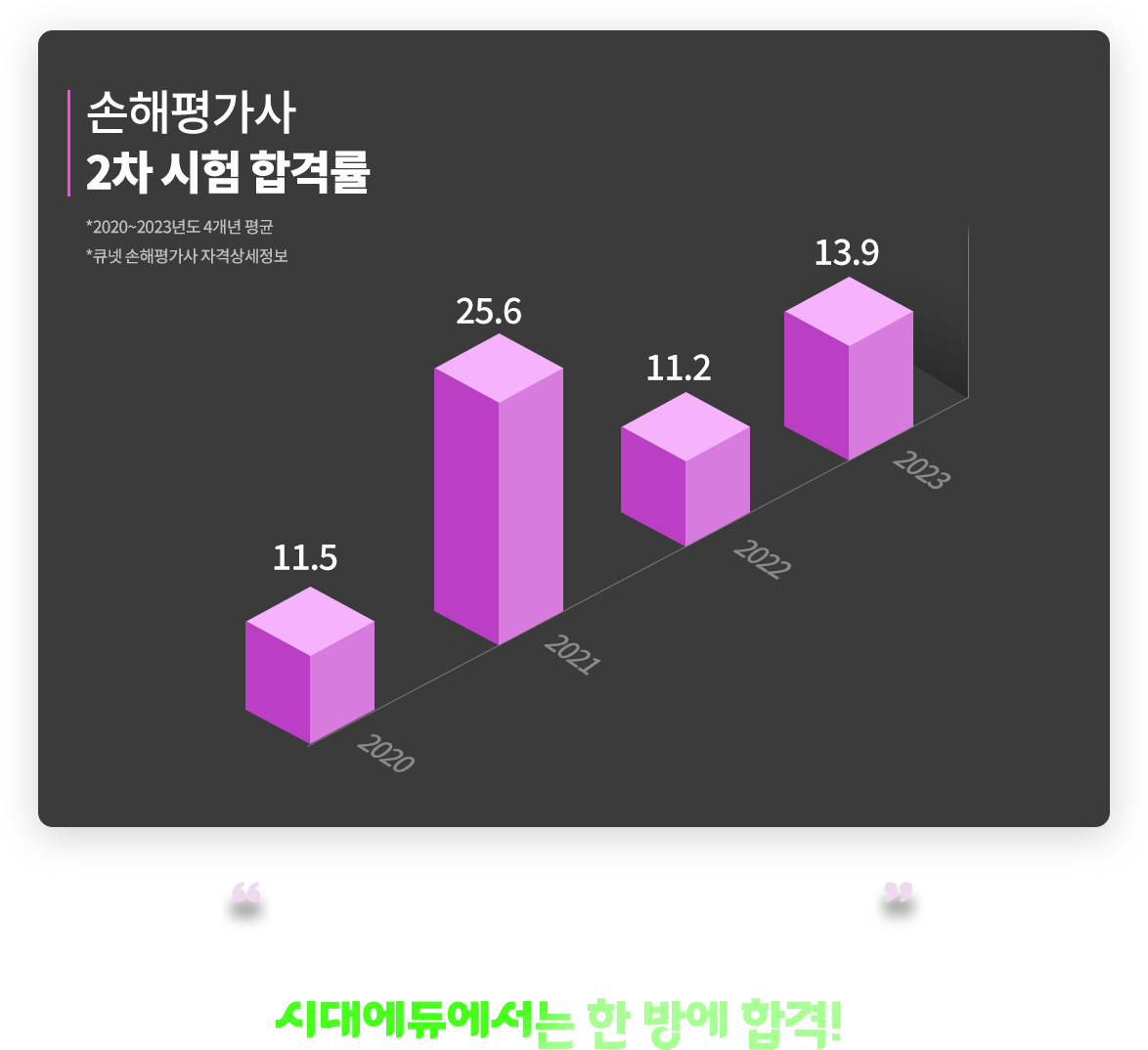 손해평가사 2차 시험 합격률