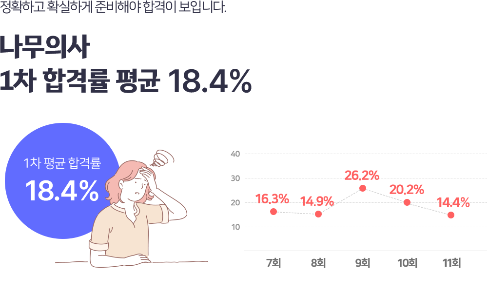 1차 필기합격반