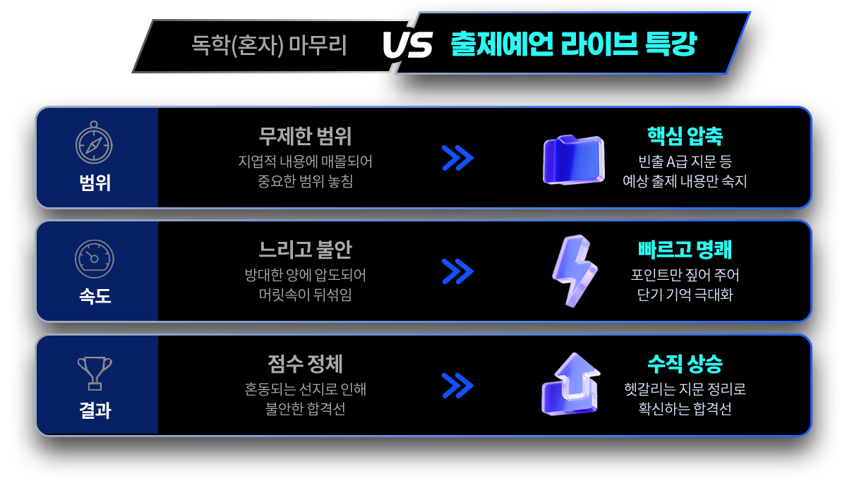 독학(혼자) 마무리vs출제예언 라이브 특강