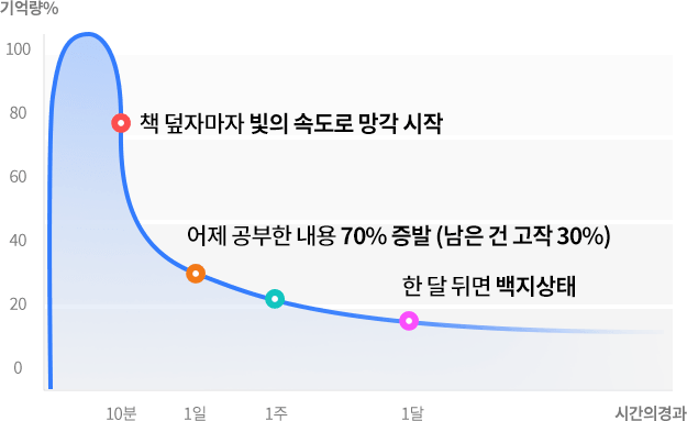그래프